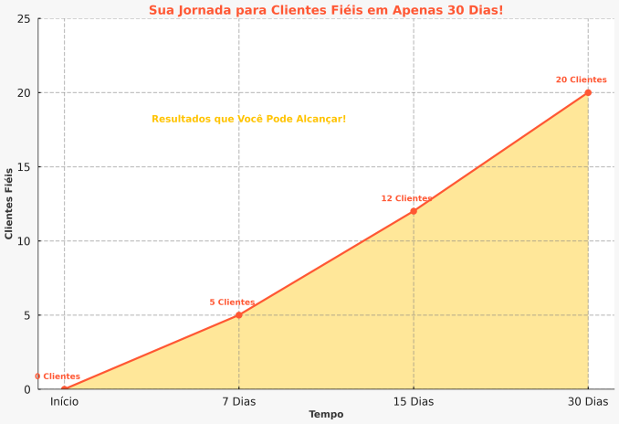 projecao_clientes_fieis_animado